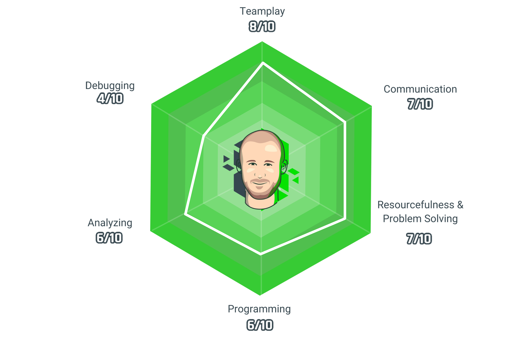 IdentIT - Skills - Jeroen
